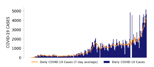 Missouri new cases- WH Report 11/15